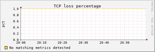 metis40 tcpext_tcploss_percentage