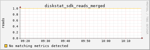 metis40 diskstat_sdk_reads_merged