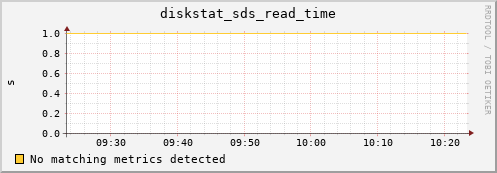 metis40 diskstat_sds_read_time