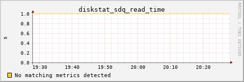 metis40 diskstat_sdq_read_time