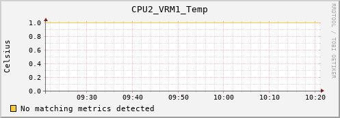 metis40 CPU2_VRM1_Temp