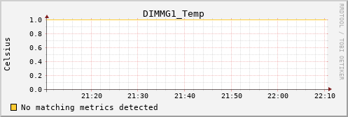 metis40 DIMMG1_Temp