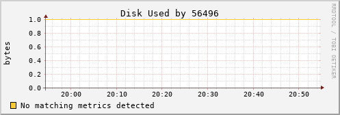 metis40 Disk%20Used%20by%2056496