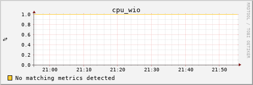 metis40 cpu_wio