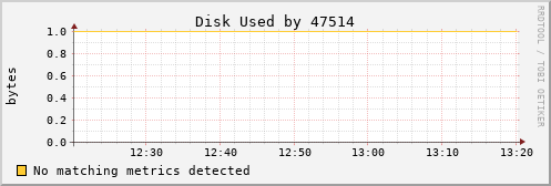 metis40 Disk%20Used%20by%2047514