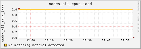 metis40 nodes_all_cpus_load