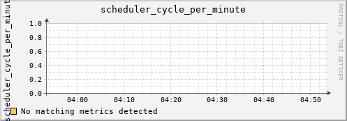 metis41 scheduler_cycle_per_minute