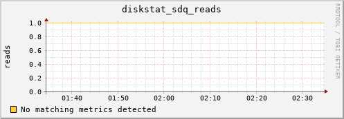 metis41 diskstat_sdq_reads