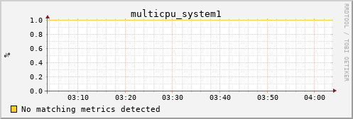metis41 multicpu_system1