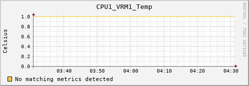 metis41 CPU1_VRM1_Temp