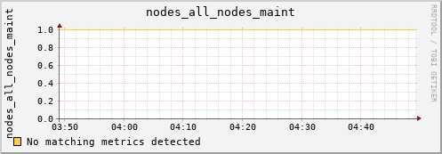 metis41 nodes_all_nodes_maint