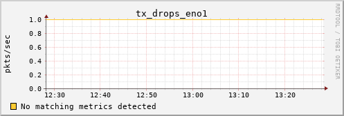 metis42 tx_drops_eno1