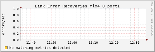 metis42 ib_link_error_recovery_mlx4_0_port1