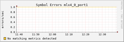 metis42 ib_symbol_error_mlx4_0_port1