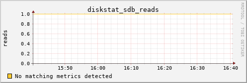 metis42 diskstat_sdb_reads