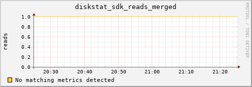 metis42 diskstat_sdk_reads_merged