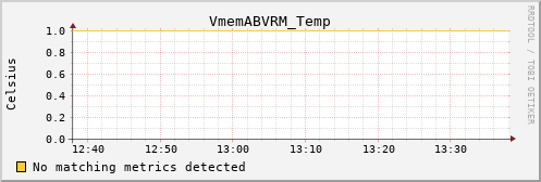 metis42 VmemABVRM_Temp