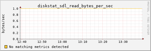 metis42 diskstat_sdl_read_bytes_per_sec