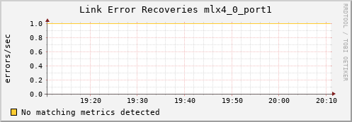 metis43 ib_link_error_recovery_mlx4_0_port1