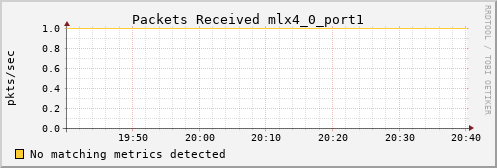 metis43 ib_port_rcv_packets_mlx4_0_port1