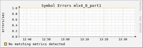 metis43 ib_symbol_error_mlx4_0_port1