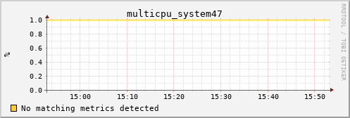 metis43 multicpu_system47