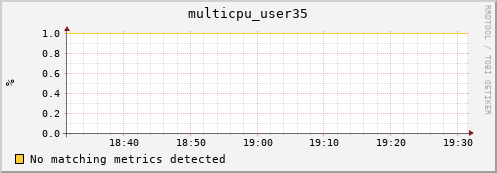 metis43 multicpu_user35