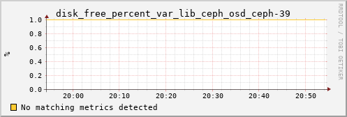 metis43 disk_free_percent_var_lib_ceph_osd_ceph-39