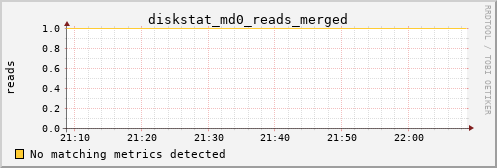 metis43 diskstat_md0_reads_merged