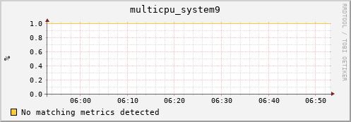 metis43 multicpu_system9