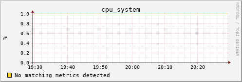 metis43 cpu_system