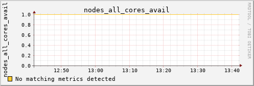 metis43 nodes_all_cores_avail