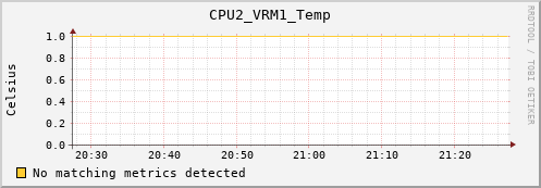 metis43 CPU2_VRM1_Temp