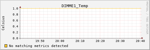 metis43 DIMME1_Temp