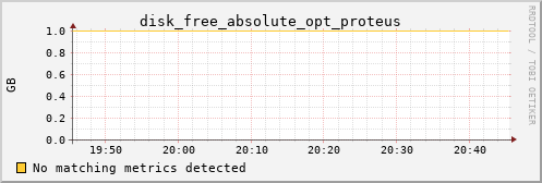 metis43 disk_free_absolute_opt_proteus