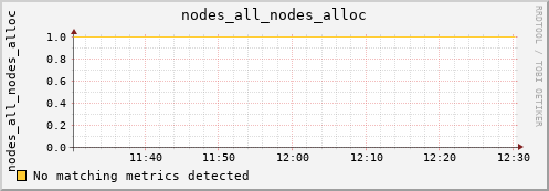 metis43 nodes_all_nodes_alloc