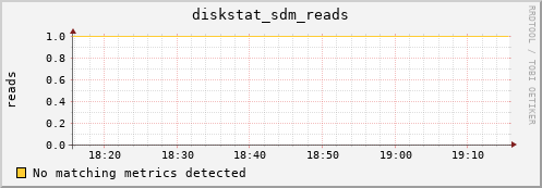 metis43 diskstat_sdm_reads