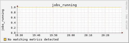 metis43 jobs_running