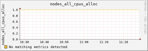 metis43 nodes_all_cpus_alloc