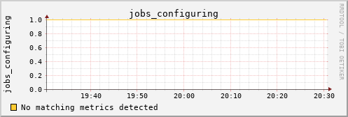 metis44 jobs_configuring