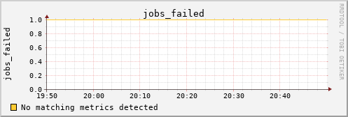 metis44 jobs_failed