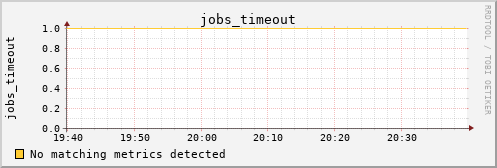 metis44 jobs_timeout