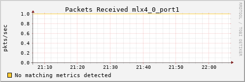 metis44 ib_port_rcv_packets_mlx4_0_port1