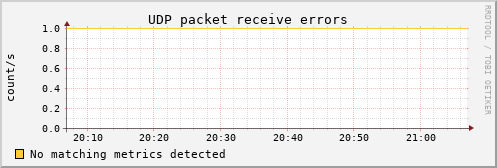 metis44 udp_inerrors