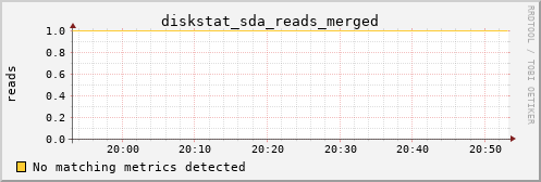 metis44 diskstat_sda_reads_merged