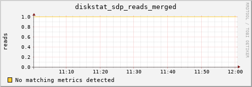 metis44 diskstat_sdp_reads_merged