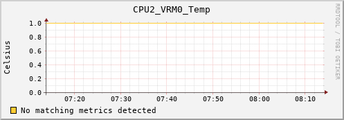 metis44 CPU2_VRM0_Temp