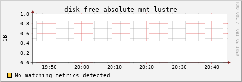 metis44 disk_free_absolute_mnt_lustre