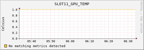 metis44 SLOT11_GPU_TEMP