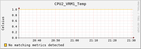 metis44 CPU2_VRM1_Temp